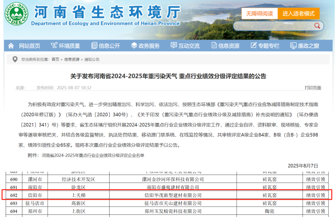 喜報 | 華茂公司榮獲河南省環(huán)?？冃級企業(yè)評定